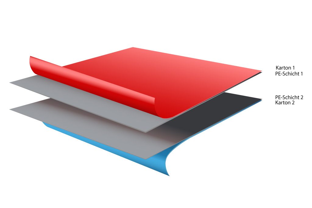Verbundverpackung mit PE-Schicht - Mugler Masterpack GmbH